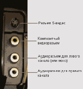 Соединение для захвата аналогового видео
