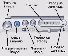 Для того чтобы самостоятельно